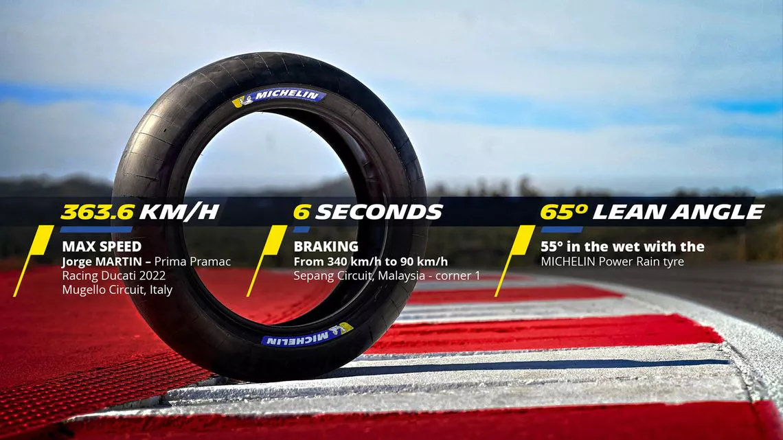 Teknologi Ban Balap Terbaru 2025 MotoGP F1 Pintar dan Adaptif