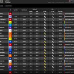 Grafik klasemen tim MotoGP 2025 paruh musim